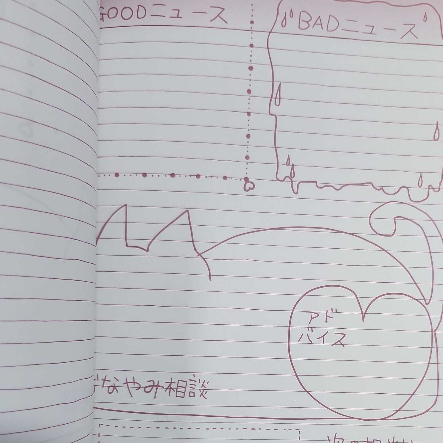 Steins;Gate – May Queen Nyan² Kurisu Notebook